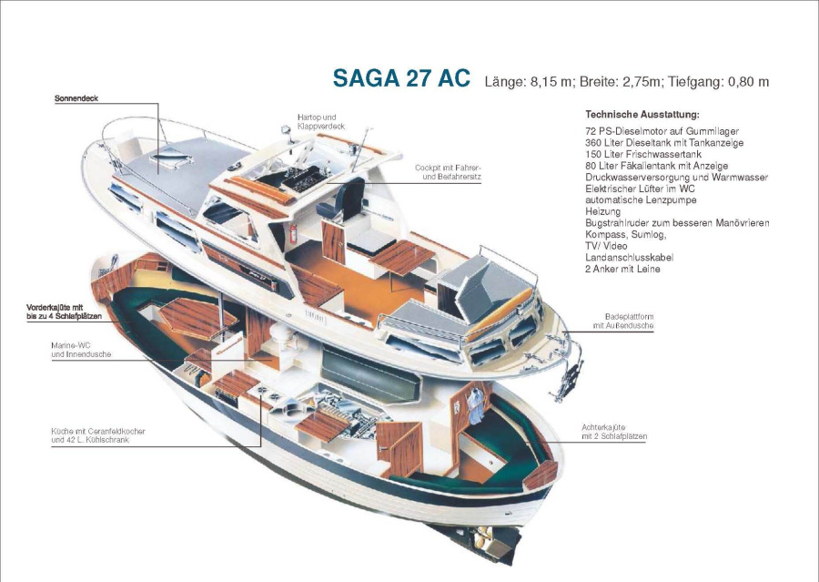 Photo #5 - Saga27 AC (Dat Mäxchen) en Rheinsberg - 2101