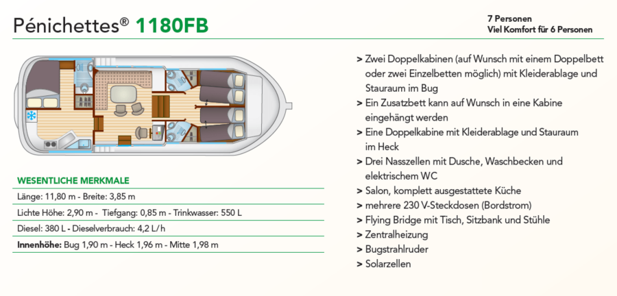 Photo #9 - Pénichette Flying Bridge1180 FB (1180 (8)) in Lattes - 2645