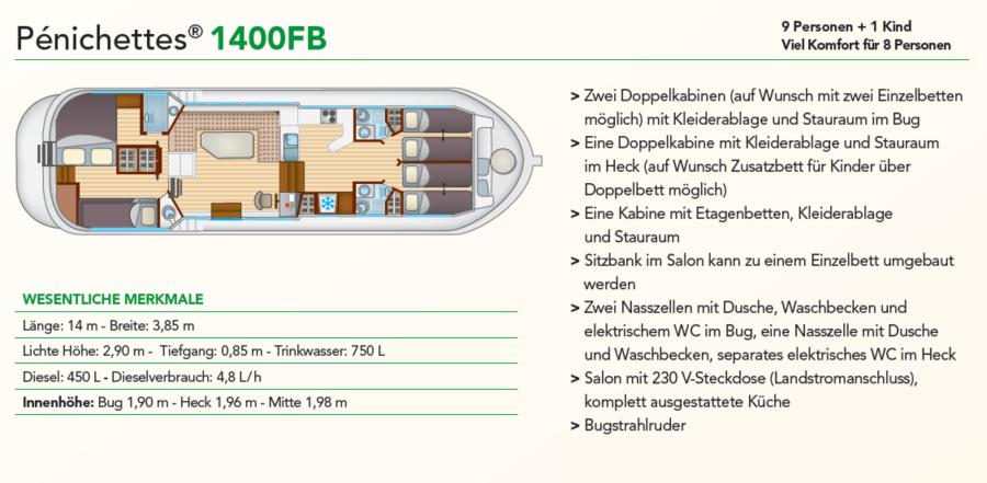 Photo #12 - Pénichette Flying Bridge1400 FB (1400 (9)) in Lattes - 2689