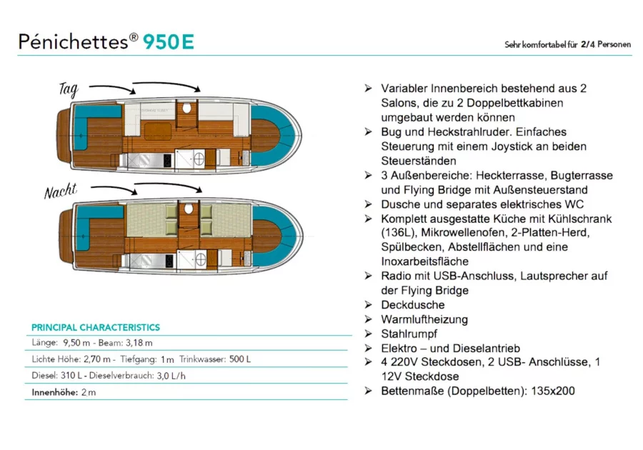 Pénichette Evolution950E (950E (12))  - 22