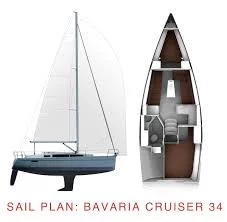 Photo #2 - Bavaria Cruiser 34 Style (Cookie) in Zadar - 29319