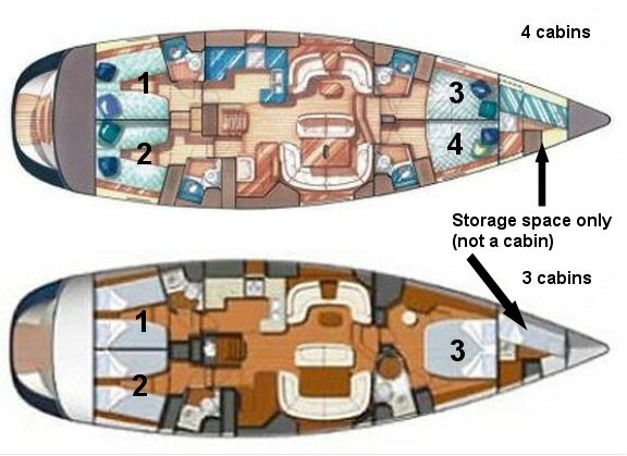 Photo #2 - Sun Odyssey 54 DS (Windward Spirit) en Lagon bleu - 41929