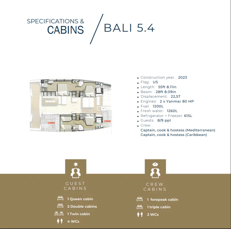 Bali 5.4 - Premium (TWO OCEANS)  - 8
