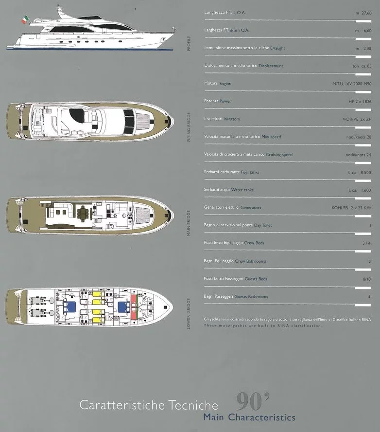 Falcon 90 (Star Link)  - 5