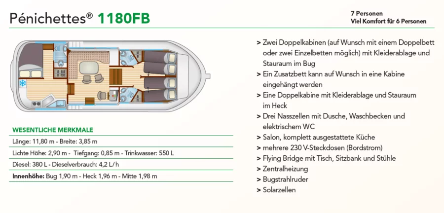 Pénichette Flying Bridge1180 FB (1180 (10))  - 8