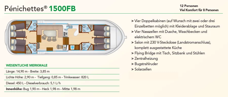 Pénichette Flying Bridge1500 FB (150FB (3))  - 19
