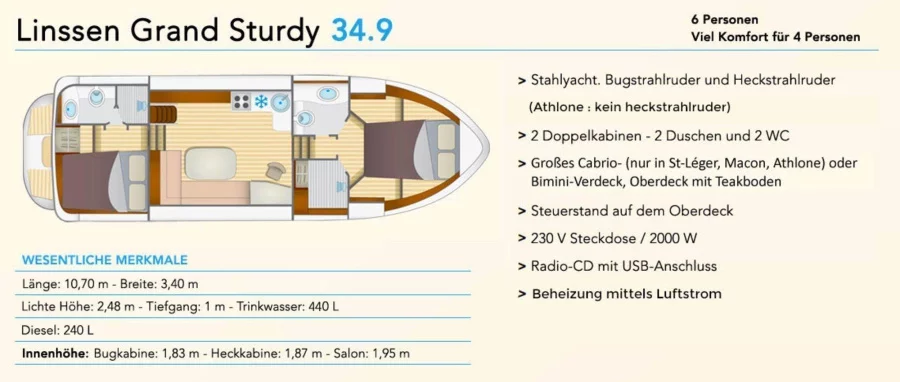 Linssen349 GS (349GS (5))  - 22