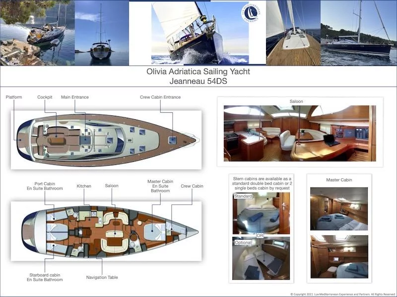 Sun Odyssey 54DS (Olivia Adriatica - Enthusiast Owned Yacht) Plan image - 14
