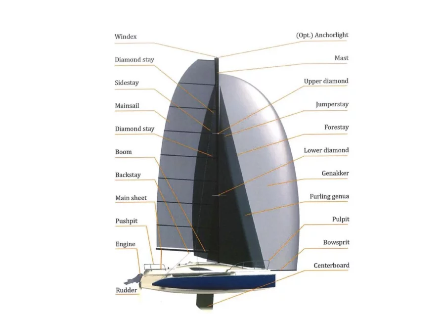 Dragonfly 28 Sport (Don Cangrejo) 2D Side view with sail and names - 2