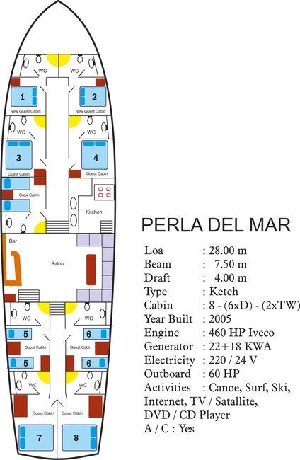 Perla Del Mar - 1