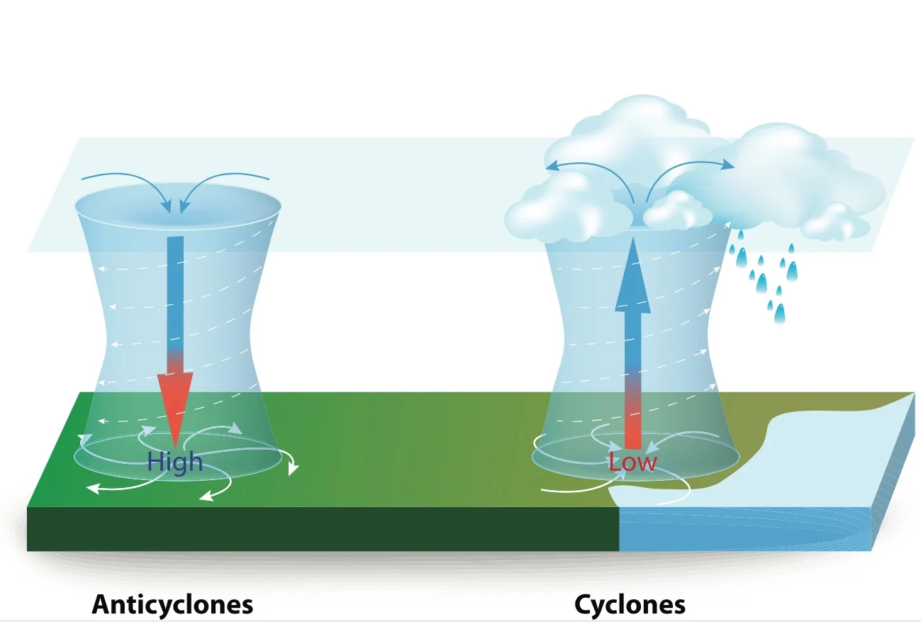 Heavy weather tactics - Cyclones.jpg