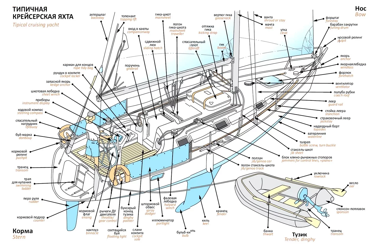 Вебинар - устройство яхты (для новичков) - Sailboat2.jpeg