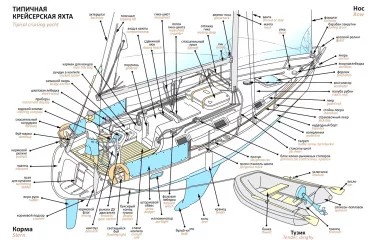 Устройство яхты Sailboat2.jpeg