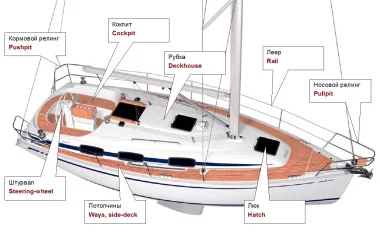 Устройство яхты sailboat.jpeg