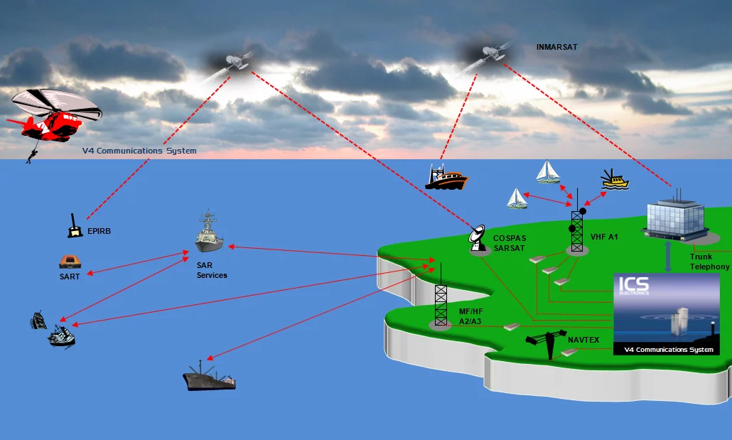 Радиооператора VHF - Онлайн Курс - lrc_2.png